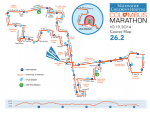 2014 Columbus Marathon Course Map